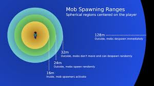 Mobs Despawned(Stranded) | Hypixel Forums