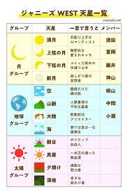 ジャニーズ ジャニーズwestを星ひとみ先生の天星術で占ったら 嵐 ジャニーズ ジャニーズwest イラスト 人気のピン