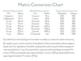 20 Up To Date Conversion Chart For Ml To Ounces