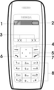 You can display the hidden information of nokia handsets and troubleshoot the routine problems with the help of these codes. Instructionsmanuals Com