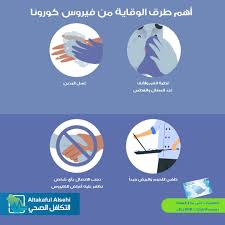أهم طرق الوقاية من فيروس كورونا غسل اليدين بالماء والصابون بشكل دوري تغطية الفم والأنف عند السعال والعطس تجنب الاتصال بأي شخص تظهر ع Pie Chart Abc Chart
