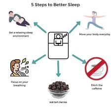 Like most americans you're probably not getting enough sleep. 5 Tips To Sleep Better When Stressed