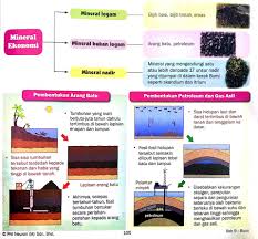 Kurikulum geografi tingkatan 1 membolehkan murid: Tingkatan 1 Bab 9 Brain Genius Mastery Mathematic Facebook