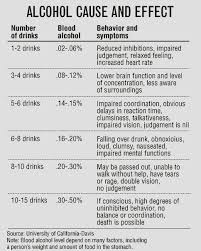 75 Valid Blood Alcohol Level California Chart