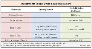 Real estate investment trusts (industry). Reit Investments Tax Implications In India Real Estate Investment Trust Investing Reit