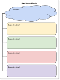 Control Alt Achieve 30 Free Google Drawings Graphic Organizers