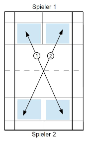 Im gegensatz zu federball ist badminton eine taktisch und technisch. Badmintontraining Trainingsubungen Zum Drive Teil 1 Badmintontraining Tipps News Und Ubungen