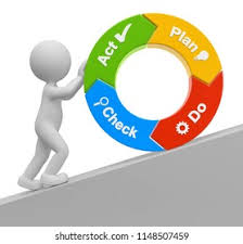 Pdca: imágenes, fotos de stock y vectores | Shutterstock