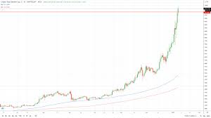 Other factors, including growing market capitalization or market cap of the industry, along with the. Uma Uma Omg Network Omg And Ocean Protocol Ocean Price Analysis As Total Cryptocurrency Market Value Exceeds 1 Trillion Invezz