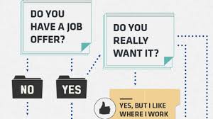 Should I Quit Bbc Worklife