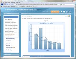 syncfusion essential chart for asp net mvc