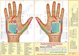 Hand Reflexology Chart Jain Acupressure Hand Reflexology