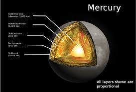 Get the latest updates on nasa missions, watch nasa tv live, and learn about our quest to reveal the unknown and benefit all humankind. File Mercury Planet Svg Wikimedia Commons