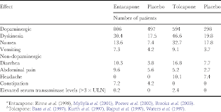 Image result for COMT Inhibitor