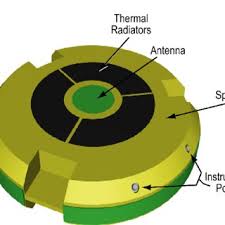 Alle länder europas, aufgelistet mit flagge und hauptstadt, findet ihr in unserer länderübersicht. 3 1 2 Configuration Of The Europa Lander Mission Elm Surface Lander 7 Download Scientific Diagram