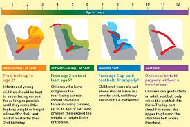 This child or infant car seat safety video focuses on how to properly use your. Car Seat 2020 Berdasarkan Kepada Demi Rakyat Johor Facebook