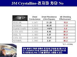 Perbandingan volume gas hidrogen dan oksigen dalam reaksi tersebut tetap yaitu 2 : 3m Crystalline Vs Vkool