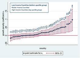 Economic Growth And The Optimal Level Of Entrepreneurship Sciencedirect