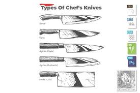 Types Of Kitchen Knives In 2020 Kitchen Knives Knife How To Draw Hands