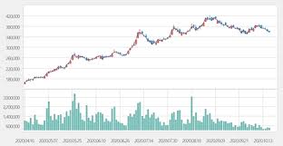 카카오 주식 전망 영상입니다 #카카오 #카카오주가 #카카오주식 видео 카카오 주가, 실적 전망 канала 주주톡. Metro ê´€ì‹¬ì¢…ëª© ì¹´ì¹´ì˜¤ ì„±ìž¥ ì§€ì† ëª©í'œê°€ 40ë§Œì›ëŒ€