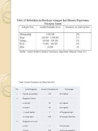 Sulit untuk tidak memikirkan air hari ini. Tabel Kebutuhan Air Bersih