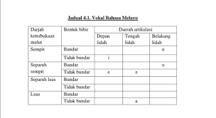 The total number of speakers of standard malay is about 18 million. What Is The Best Ipa Representation Of A In Malay Language Especially Standardized Registers One Is It A A Or É' Quora