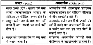 Ncert solutions for class 10. Rbse Solutions For Class 10 Science Chapter 5 à¤¦ à¤¨ à¤ à¤ à¤µà¤¨ à¤® à¤°à¤¸ à¤¯à¤¨ 26 Https Www Rbsesolutions Com Class 10 Science Chapter 5 Hindi M Science Class Solutions
