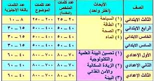 وزارة التربية والتعليم تحدد عدد كلمات المقدمة وكلمات الموضوع وكلمات اللغة الانجليزية فى مشروع البحث لطلاب ابتدائى واعدادى