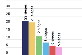 Maybe you would like to learn more about one of these? Europeennes 2019 Les Resultats En France Touteleurope Eu