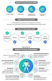 Rpa Robotics Process Automation Use Benefits In 2020 Infographic Marketing Computer Basics Business Process Management