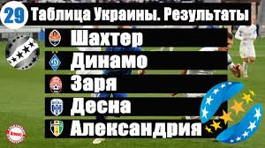 Jun 03, 2021 · упл офіційно затвердила дату і місце проведення матчу за суперкубок суперкубок україни 3 червня 2021, четвер. Chempionat Ukrainy Po Futbolu Upl 29 Tur Tablica Rezultaty Raspisanie Youtube