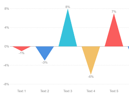 simple lightweight html5 chart javascript library mochart