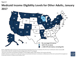 medicaid and chip eligibility enrollment renewal and cost