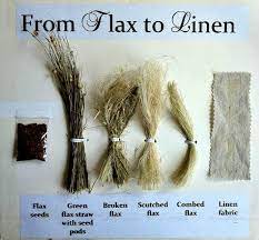 Amazing Choose The Right Fabric For Your Sewing Project Ideas Flax Weaving Spinning Wool Sewing Fabric