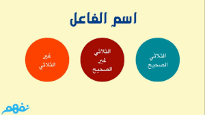 اسم الفاعل اللغة العربية للصف الثالث الإعدادي الترم الثاني المنهج المصري نفهم Youtube
