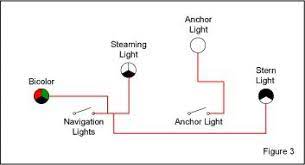 Boat nav anc switch wiring diagram. Navigation Light Switching For Vessels Under 20 Meters Blue Sea Systems