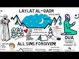 Lailtul qadr #ismaili lailtul qadr tasbih #jamati lailtul qadr qasida & ginan #big night #ramzan #qadr night #powerful night #ismaili. What Is Night Of Decree Laylatul Qadr Tim Humble Animated Youtube