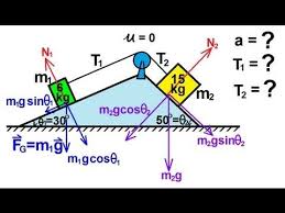 Physics Mechanics Applications Of Newton S Second Law 4 Of 20 Double Ramp Youtube Physics Mechanics Learn Physics Physics And Mathematics
