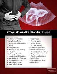 Functional Testing For Gallbladder Health Drjockers Com Gallbladder Diet Liver Detox Gallbladder