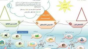 اعلان وحدة الماء