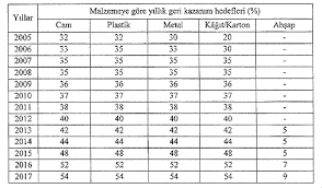 Günümüzde en çok beyaz kum ortalama 2000 derece sıcaklıkta eritilen maddelerin köpüklenmemesi için de gerekli tedbirler cam üretiminde soda, kireç ve kumun temel maddeler olduğu bilinir. Basbakanlik Mevzuati Gelistirme Ve Yayin Genel Mudurlugu