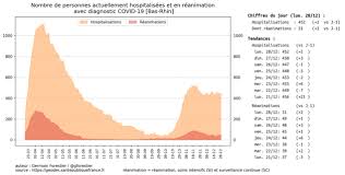 Agenda des événements et sorties en alsace. Covid 19 Tous Les Indicateurs De L Epidemie En Baisse En Alsace