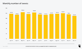 Chart The Uk S Top Instagram Influencers Statista View