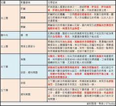 看似平凡卻不容忽視下腹痛是看婦產科還是腸胃科 health health care periodic table