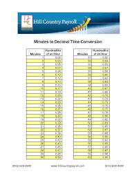 25 punctual seconds to decimal conversion chart