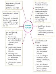 Peristiwa apa yang menjadi latar belakang ditetapkannya hari kebangkitan nasional? Materi Dan Kunci Jawaban Tematik Kelas 5 Tema 7 Subtema 1 Halaman 46 47 48 50 52 53 54 55 56 57 Gawe Kami