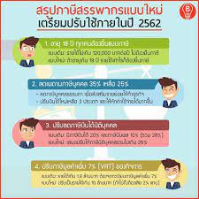 The fica guys took all my money. à¸ à¸²à¸© à¸ªà¸£à¸£à¸žà¸²à¸à¸£à¹à¸šà¸šà¹ƒà¸«à¸¡ à¹€à¸•à¸£ à¸¢à¸¡à¹€à¸ªà¸™à¸­à¸›à¸£ à¸šà¹ƒà¸Š à¸ à¸²à¸¢à¹ƒà¸™à¸› 2562 New18 Line Today