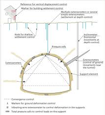 Detailed feasibility study for integrated effluent treatment system. Shu Min Ng Muar Johor Malaysia Profil Profesional Linkedin