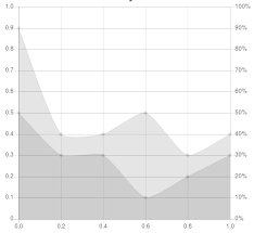 hover click area in filled line chart in chart js stack