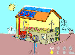 • produire son électricité avec du propane. Panneaux Solaires Photovoltaiques Energie Environnement Ch